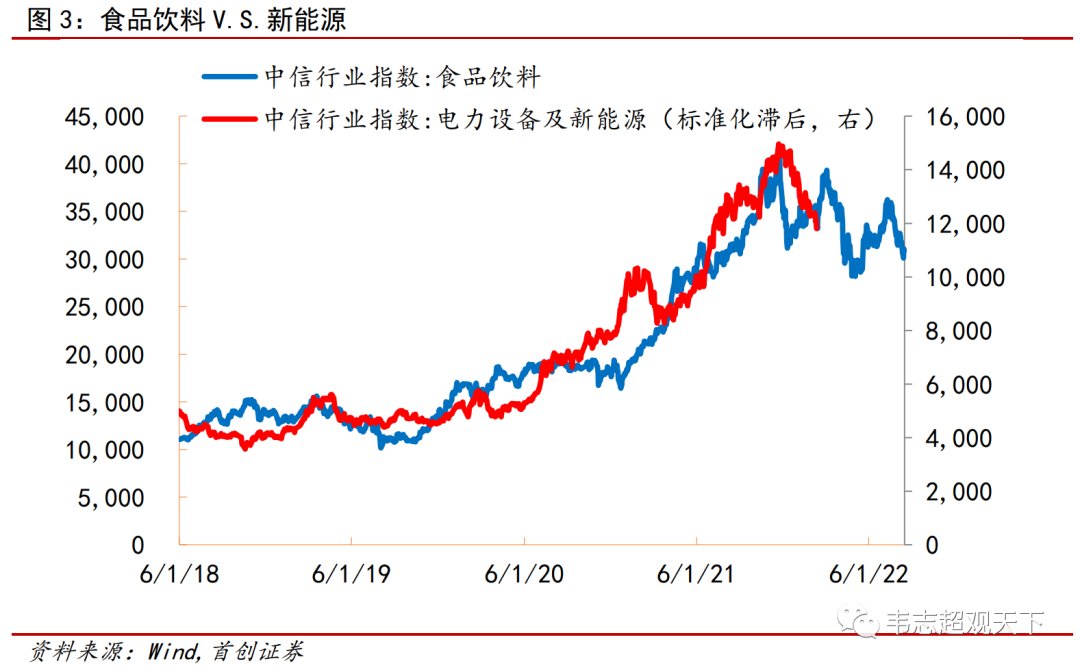 寧德時代還能跌多少？一個定量分析視角