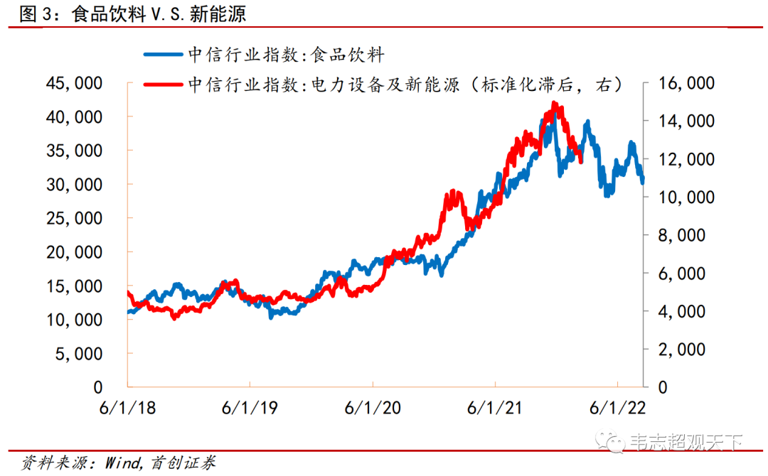 宁德时代还能跌多少？一个定量分析视角