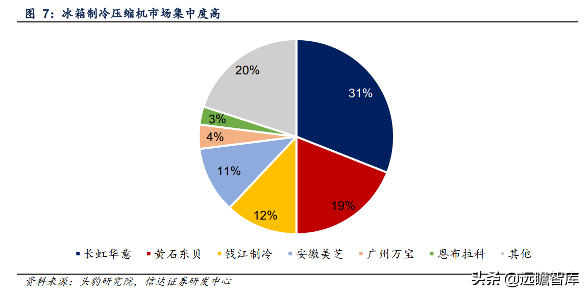 压缩机配件全球龙头，星帅尔：一体两翼，强势切入光伏新能源