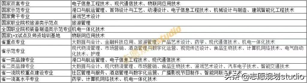 国内专科院校的旗帜，是让你心动的学校吗？