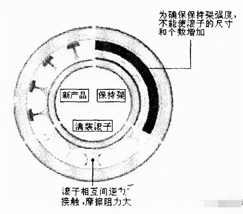 高负荷容量圆柱滚子澳门新葡电子游戏网结构及特点使用