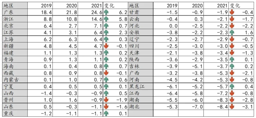 招聘数据（2021秋招新风向）