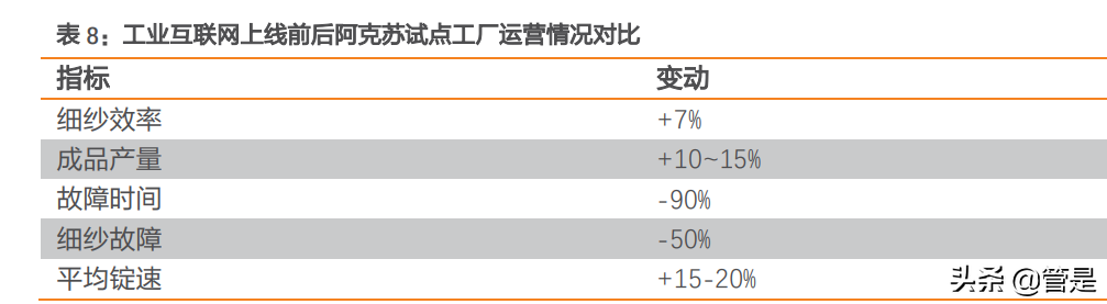 纺织行业之华孚时尚研究报告：色纺纱龙头构建成长新矩阵