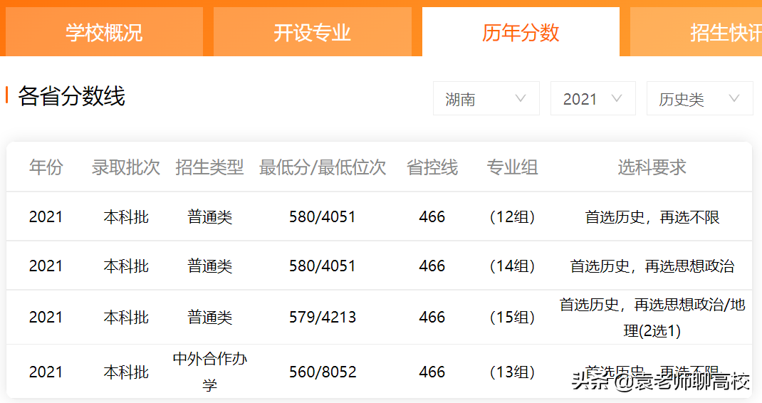 西南地区的两所末流211大学，广西大学和贵州大学，哪个更强？