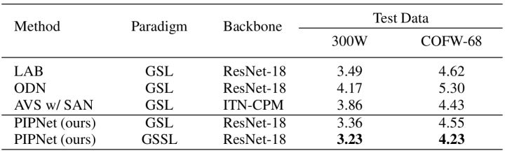 「IJCV2021」实用人脸关键点检测器PIPNet：快！准！稳