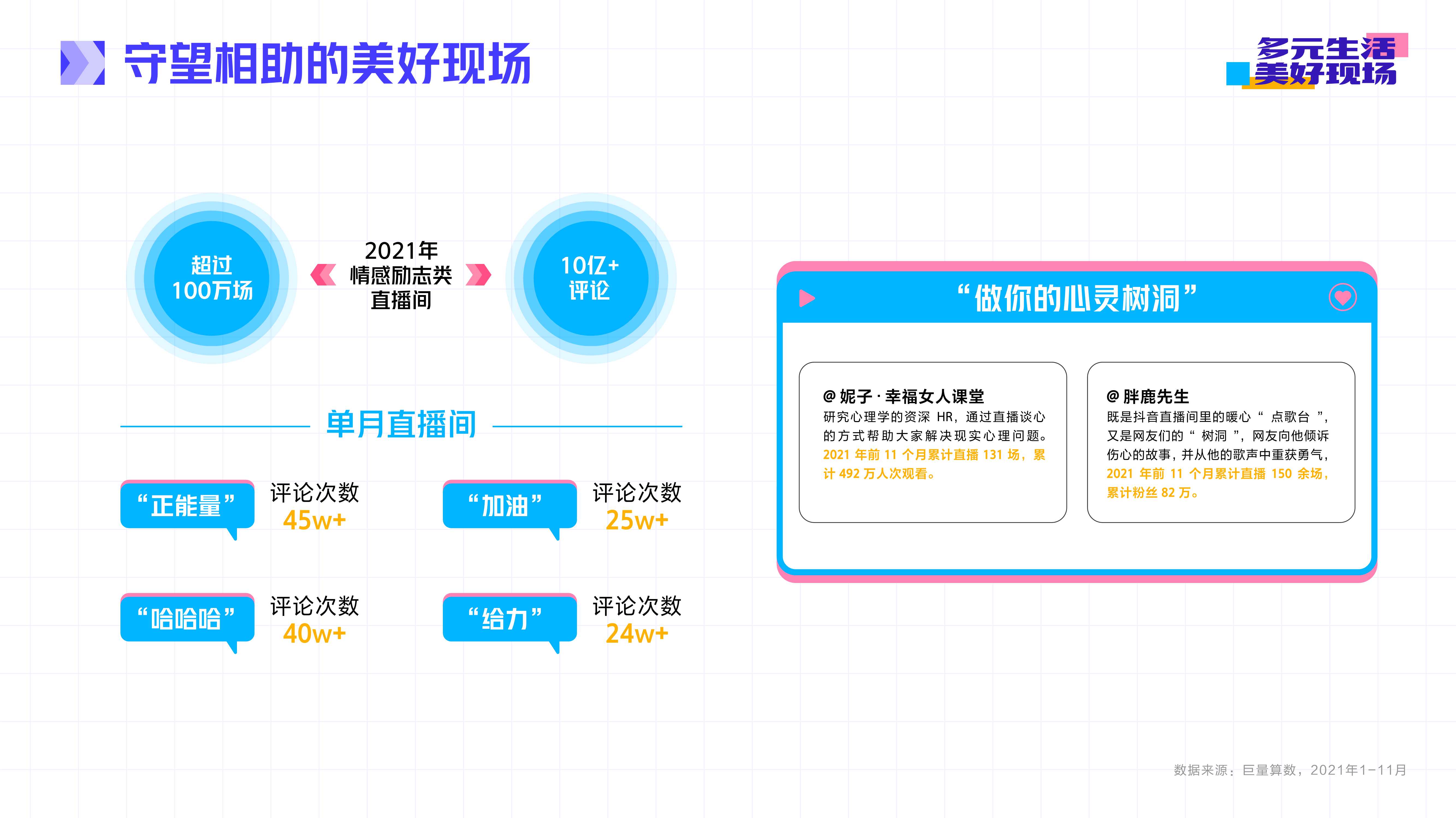 抖音直播2021年度生态报告