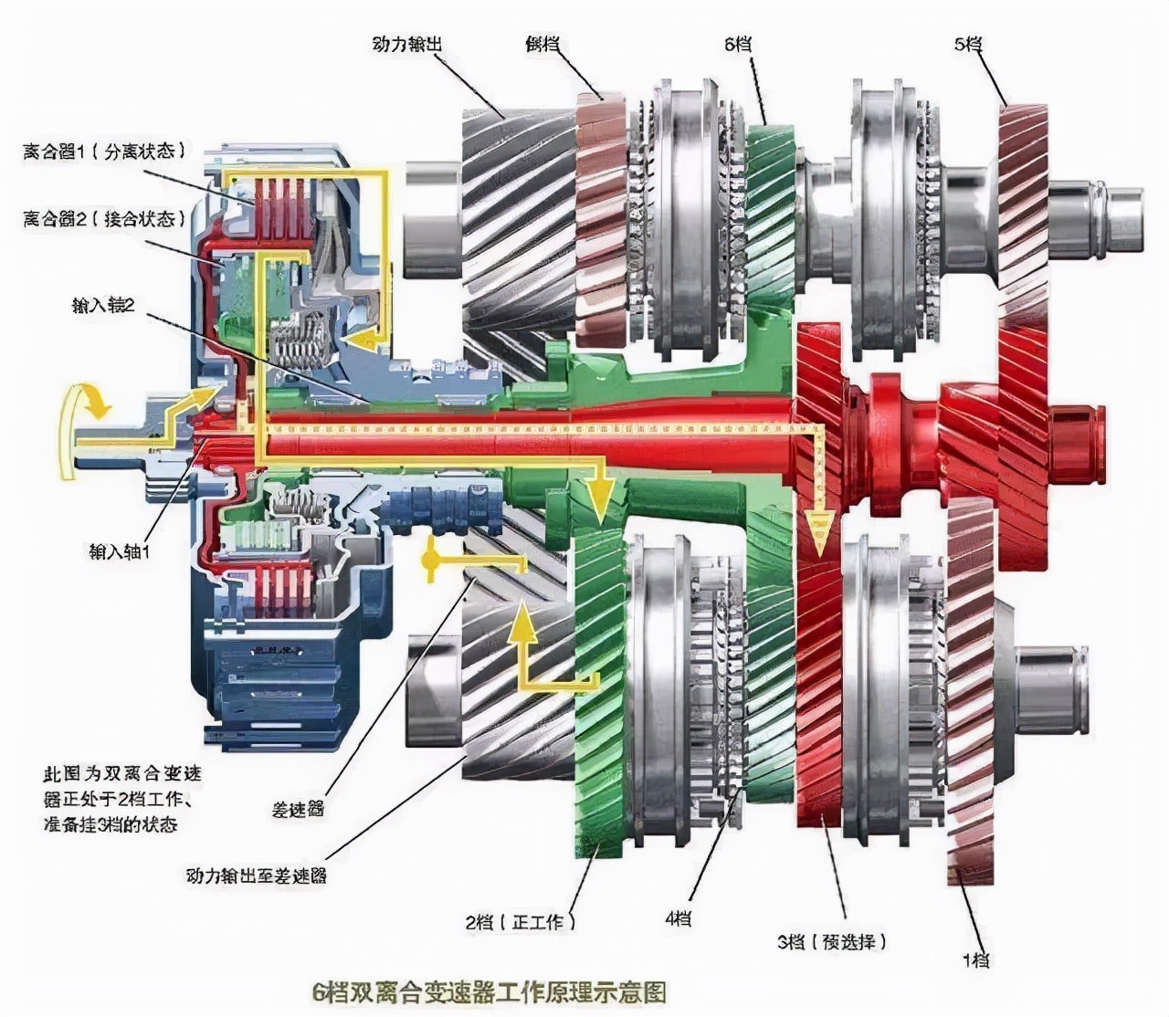 为什么大众低端车型不用自家双离合，而用爱信的6AT变速器？