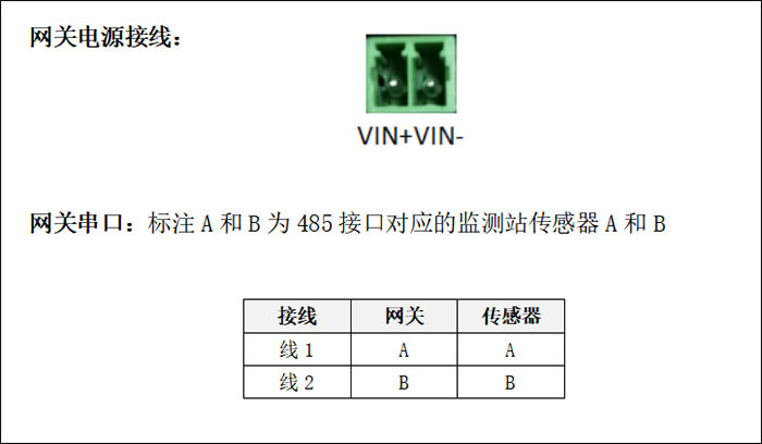 基于5G网关的化工园区环境监测
