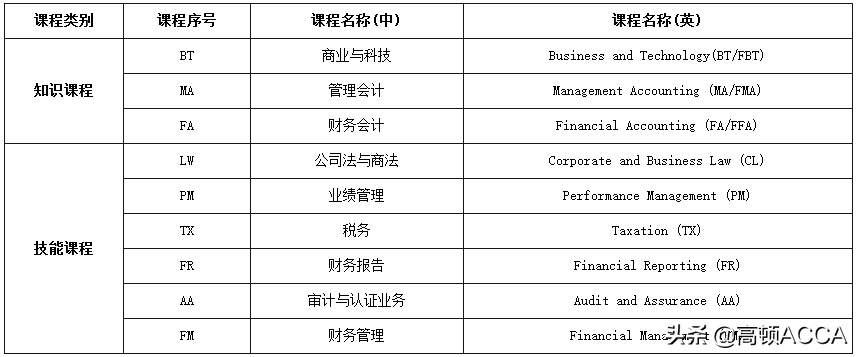 普通人几年才能考完ACCA？需要多少人民币？