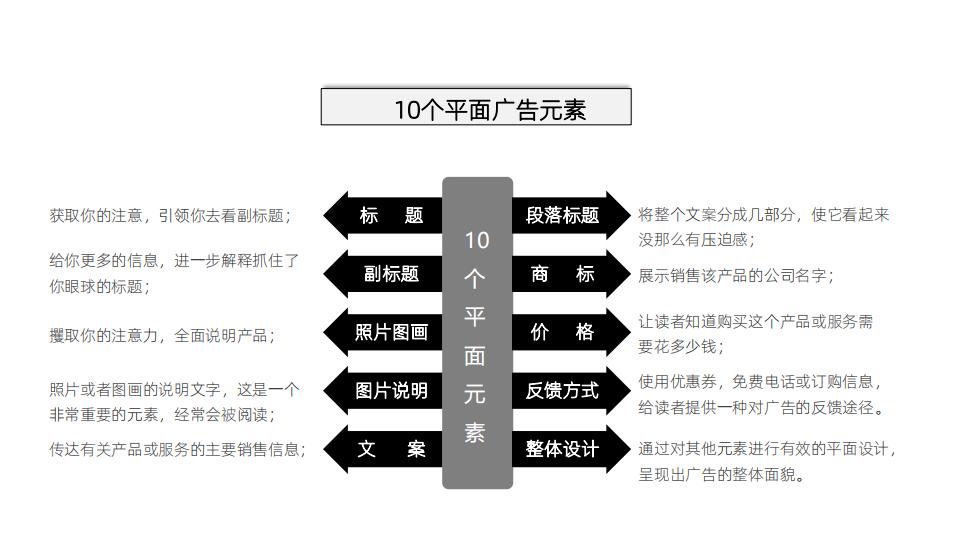 美国顶级文案撰稿人著作《文案训练手册》读书笔记，52页完整版