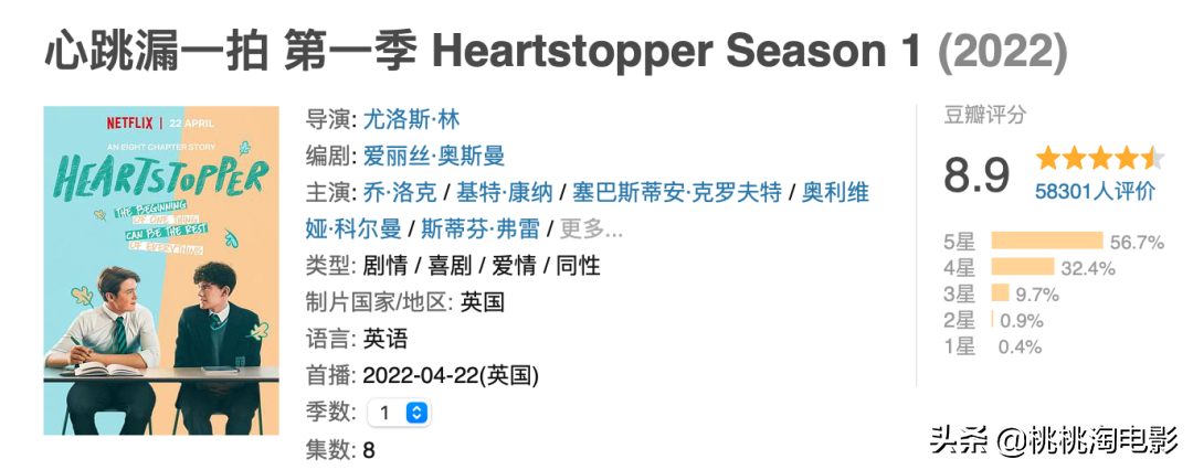 闹剧荒？今年最好的剧集都在这了