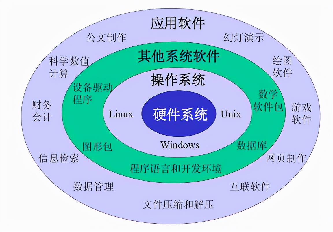 计算机科学与技术专业</div></body></html>