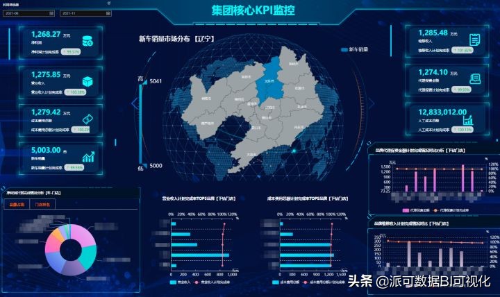 数字化时代，谈谈无处不在的大数据和商业智能BI的关系