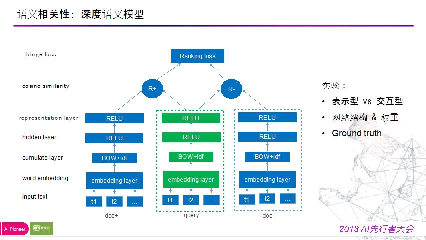 陈英傑：爱奇艺搜索排序模型迭代之路