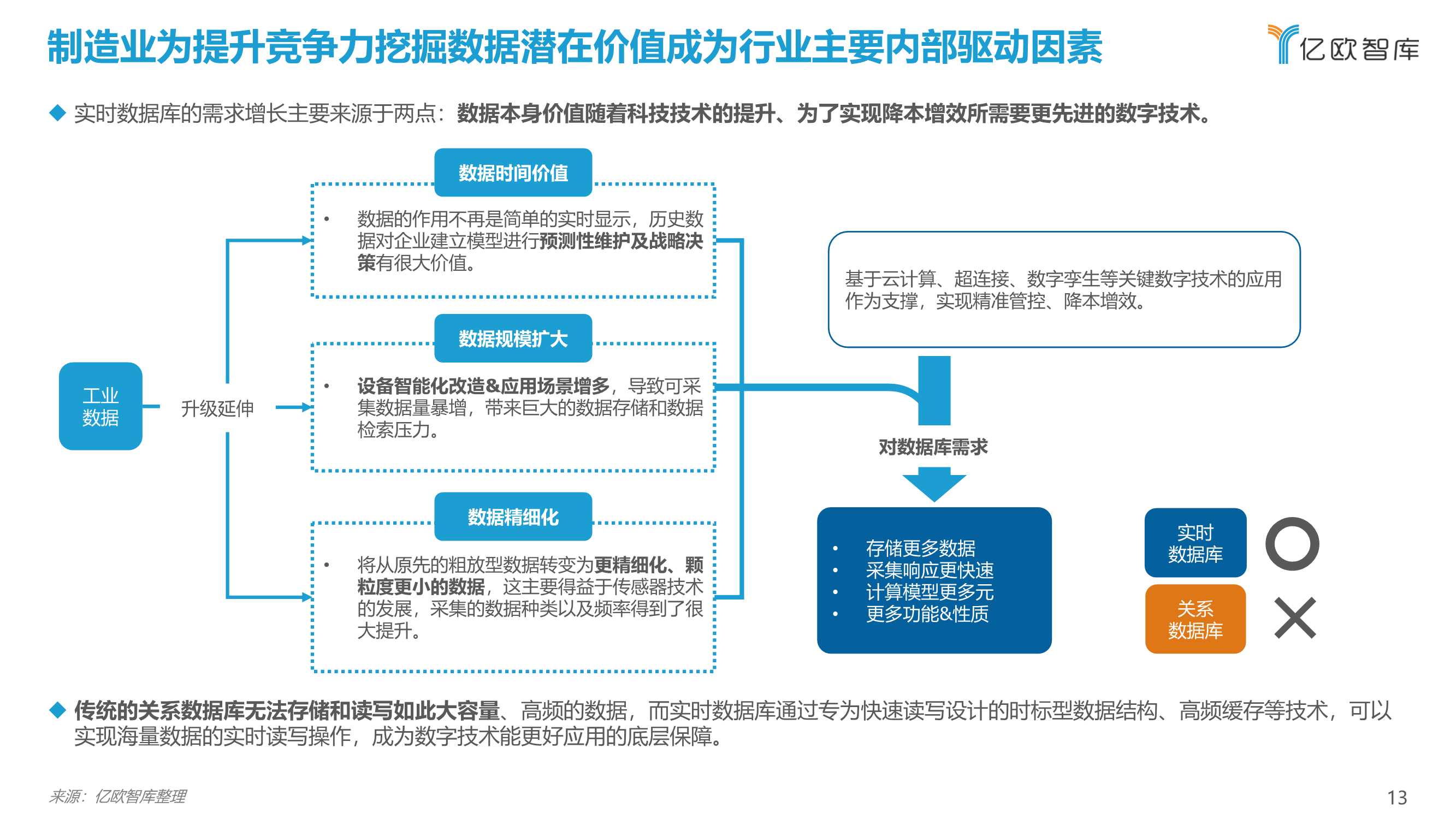 2021工业实时数据库行业白皮书