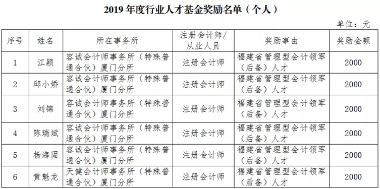 注会城市补贴排名出炉！上岸就发！最高奖励5万元