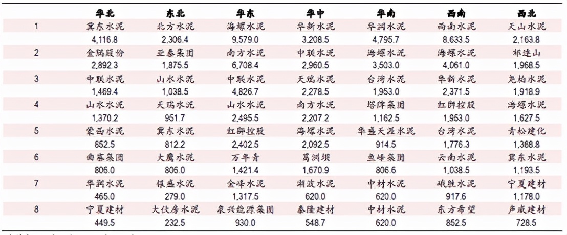 水泥涨价，风口已至？
