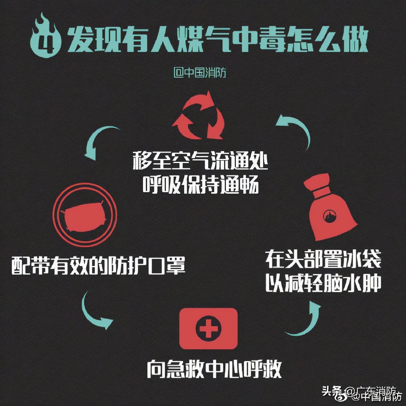 痛心！夫妻洗澡时中毒身亡，留下8个孩子！