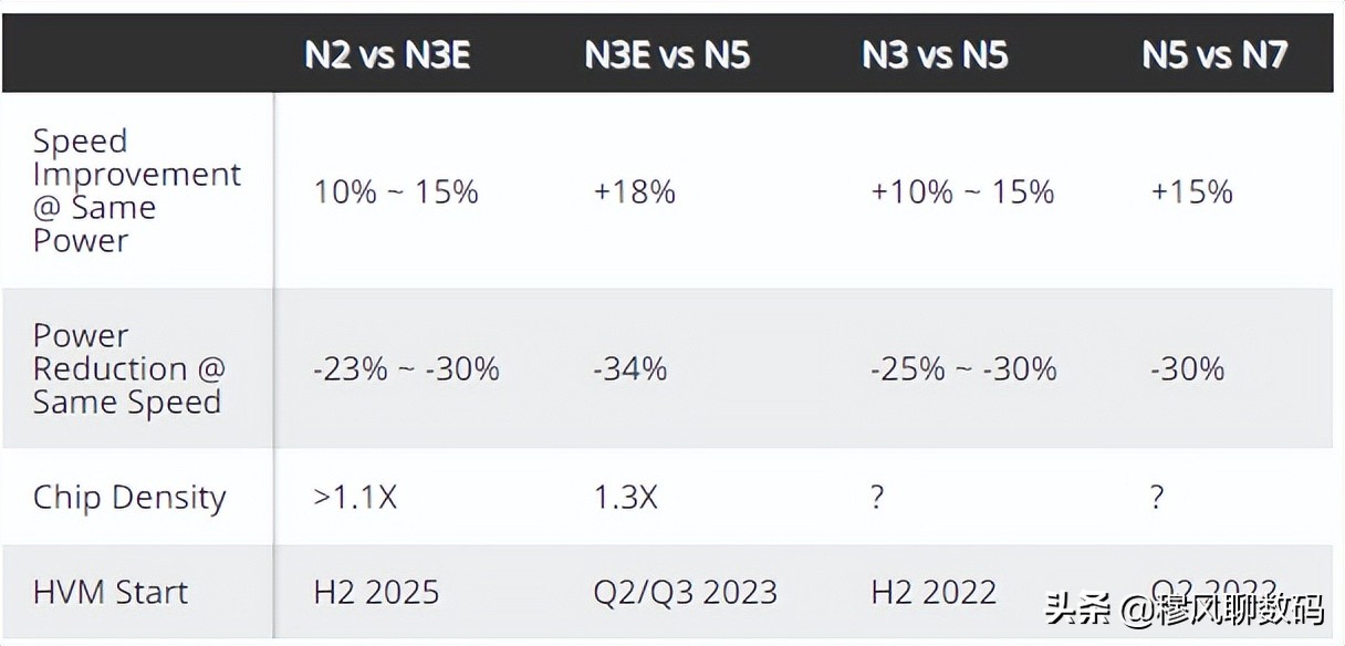 3nm芯片公布，摩托罗拉edge X40首发，跑分破120万