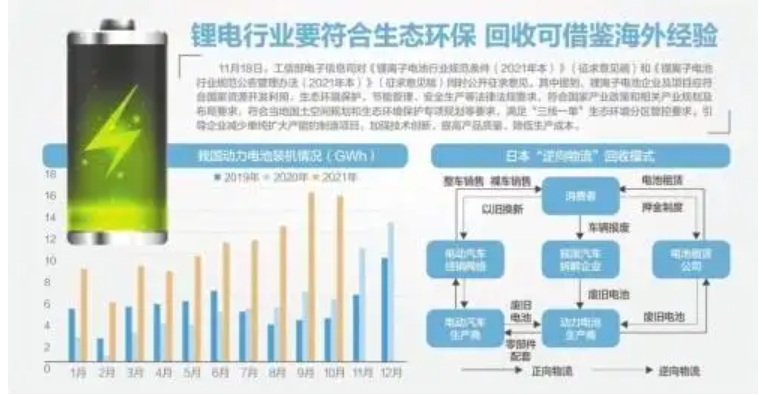 “变废为宝”，各路资本争相布局锂电池回收业务