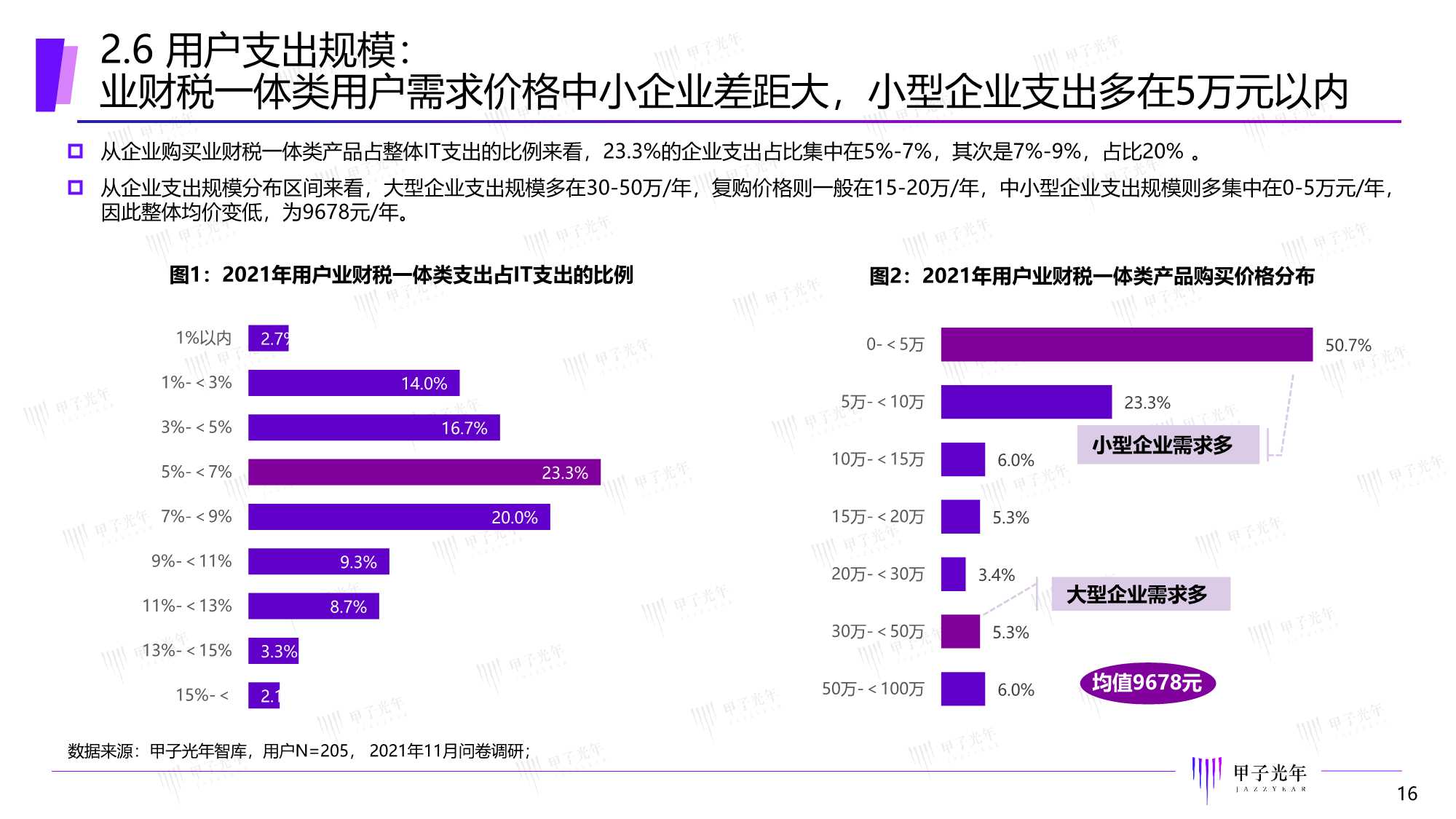 甲子光年：2022中国智能财税市场研究报告