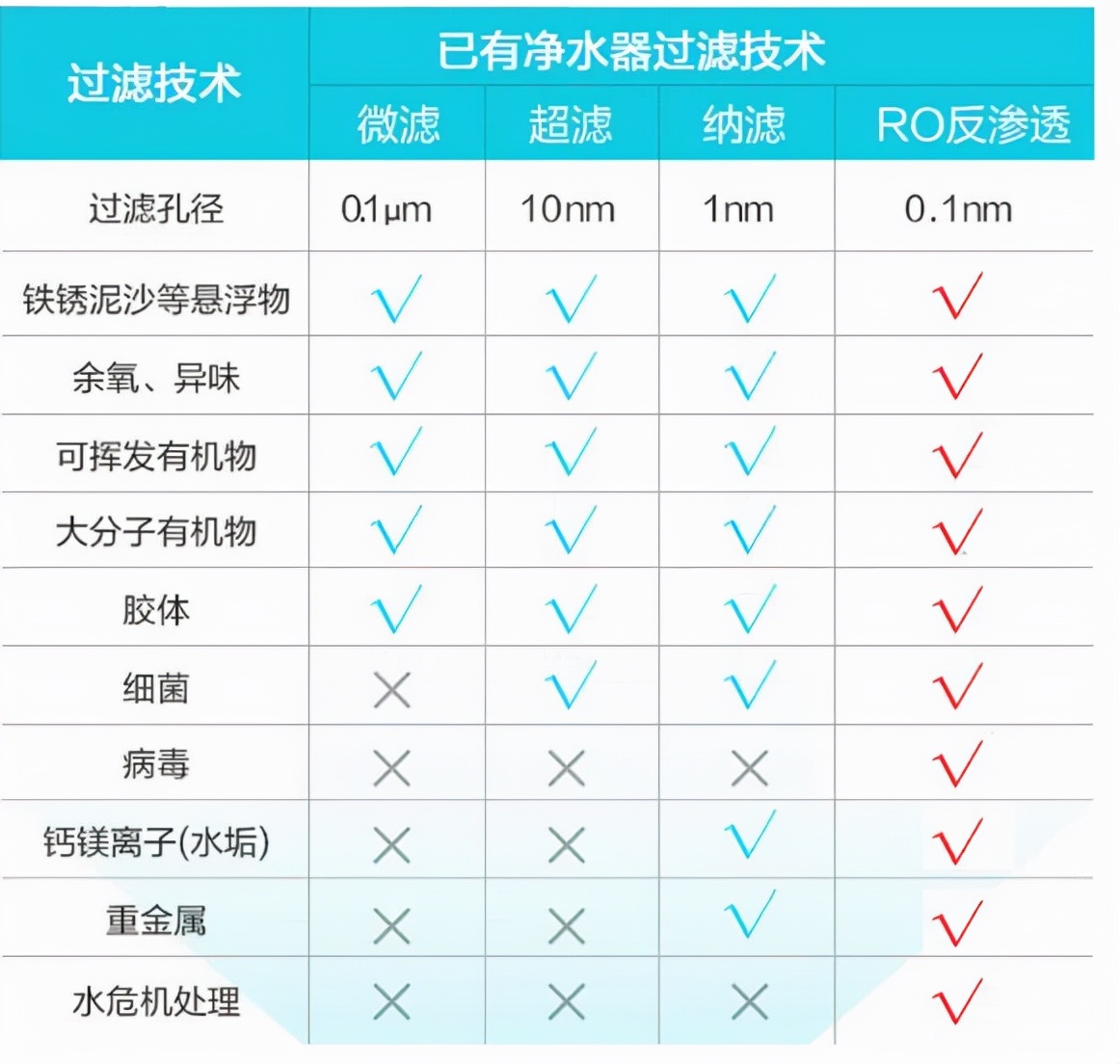 净水器滤芯没必要更换，是商家的圈套吗？看清真相，不要被欺骗了