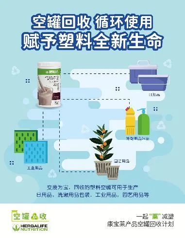 康宝莱启动产品空罐回收环保公益项目