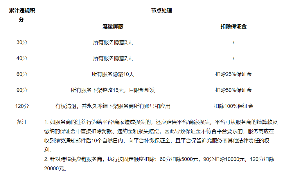 服务商卷钱跑路，品牌方只想白嫖？聊直播服务商市场的乱象与机遇