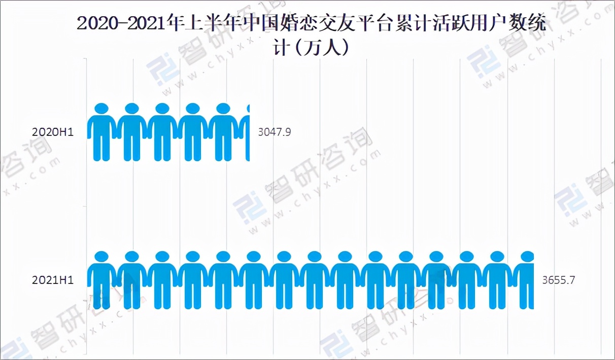 “渴婚青年”撑起百亿婚介市场，年轻人为了结婚豪掷千金