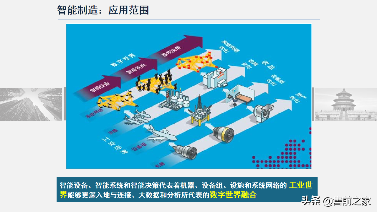智能制造技术与数字化工厂应用.精选「PPT」