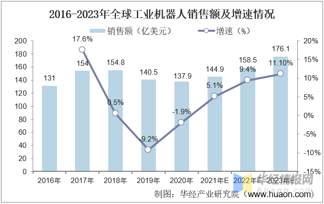 2021年中国工业机器人行业发展现状，高端产品国产化进程不断推进