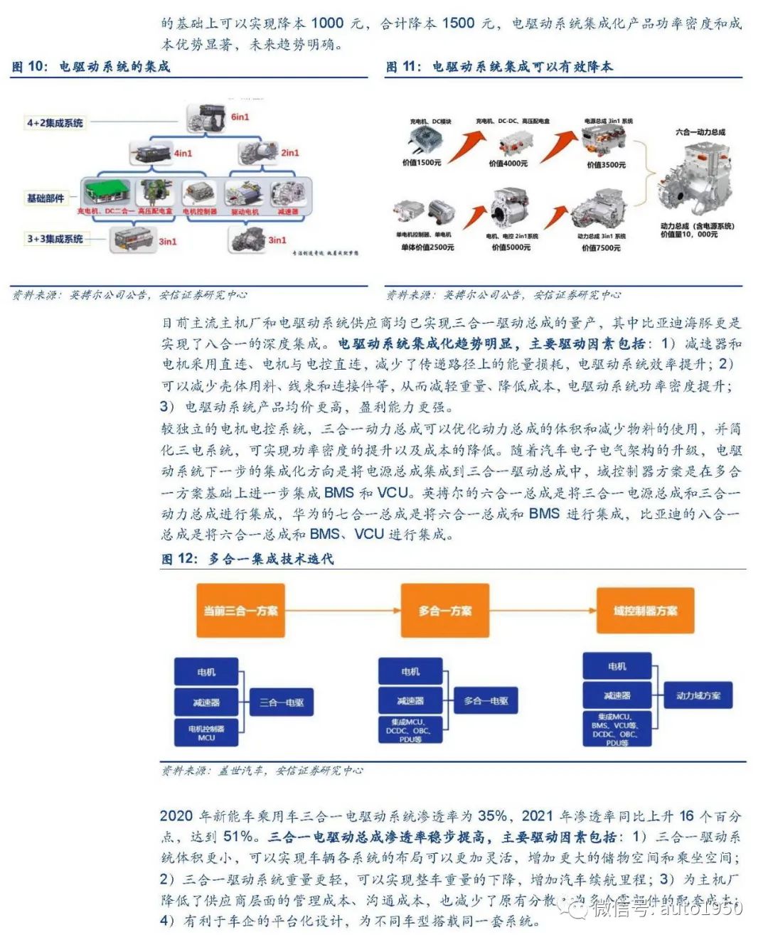 新能源汽车电驱动行业加速扩张，谁能领先？