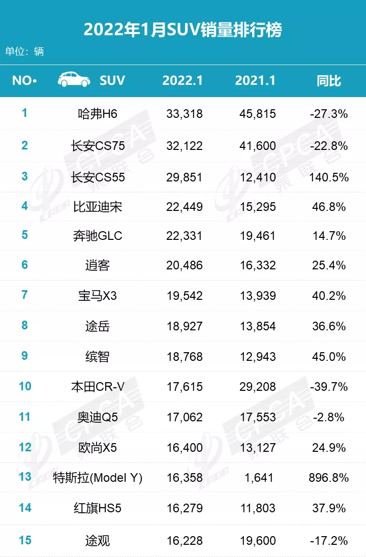 1月车型销量排名发布，你的车排第几？