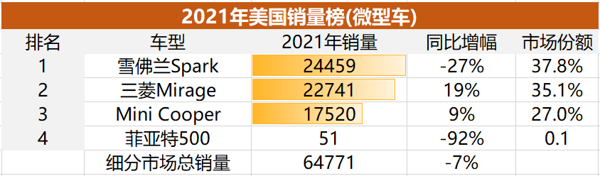 日韩系吃肉、欧系喝汤，美系只能闻味道？| 美国轿车市场全面解析