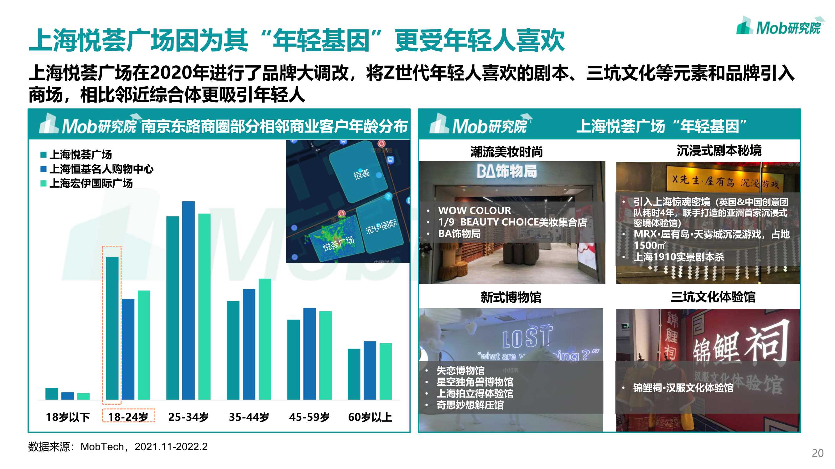 2022年轻力崛起下商业地产发展变化洞察报告（Mob）