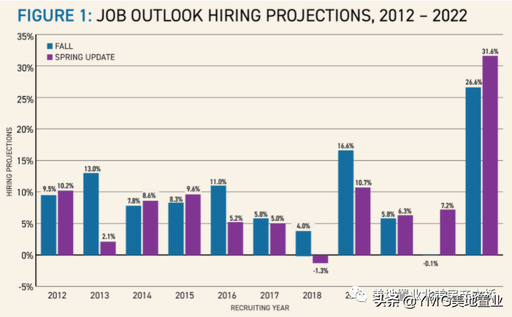 哪些专业本科生最抢手？年薪超10万美元的公立大学排名出炉