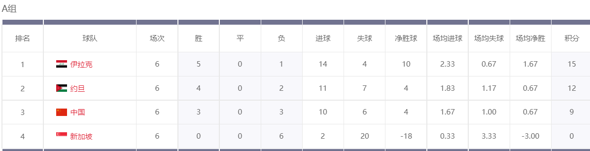 2014世界杯亚洲区预选赛赛程(最近三次国足世界杯亚洲区预选赛历史比赛回顾)