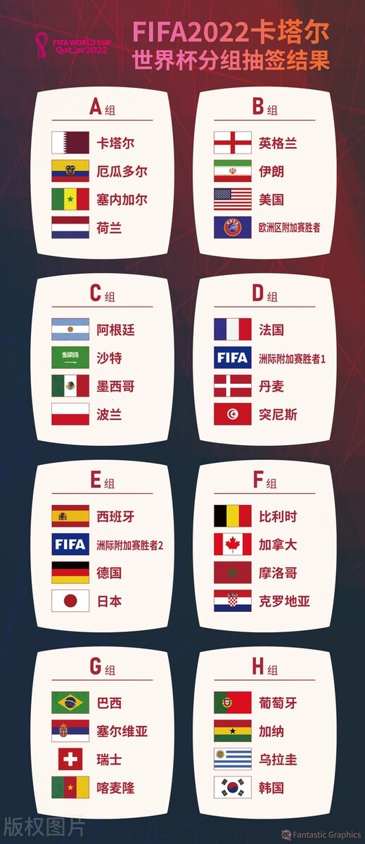 世界杯分组的简单介绍