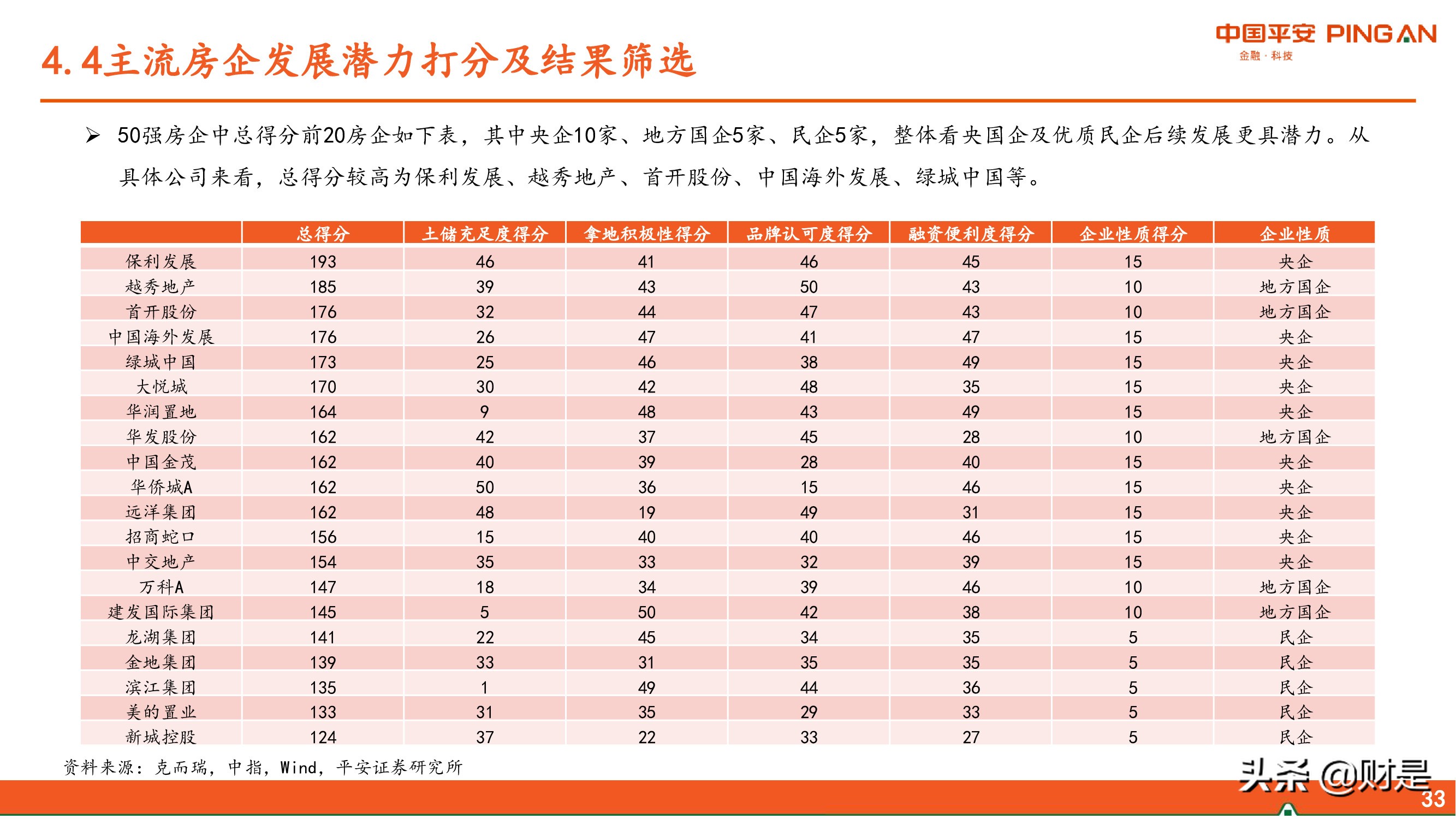 房地产行业2022年中期策略报告：东方欲晓，曙光渐现