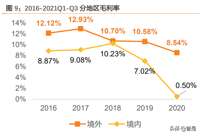 纺织行业之华孚时尚研究报告：色纺纱龙头构建成长新矩阵