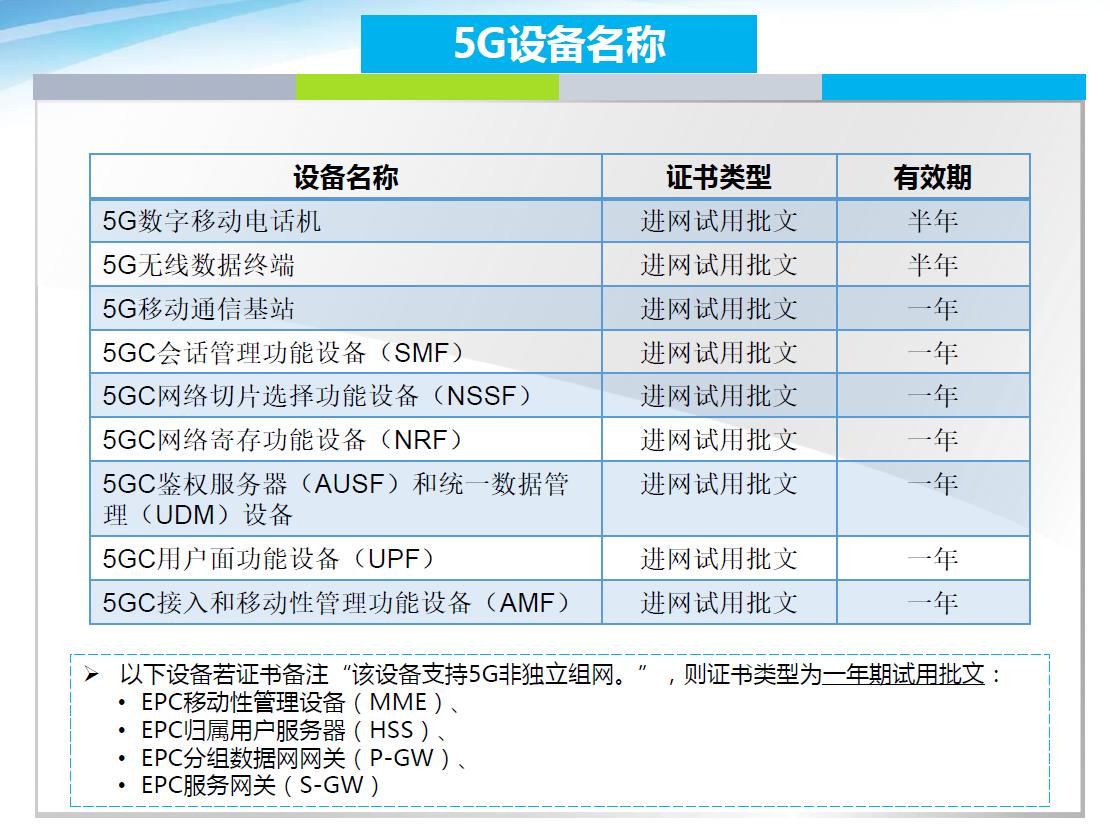进网许可操作指南