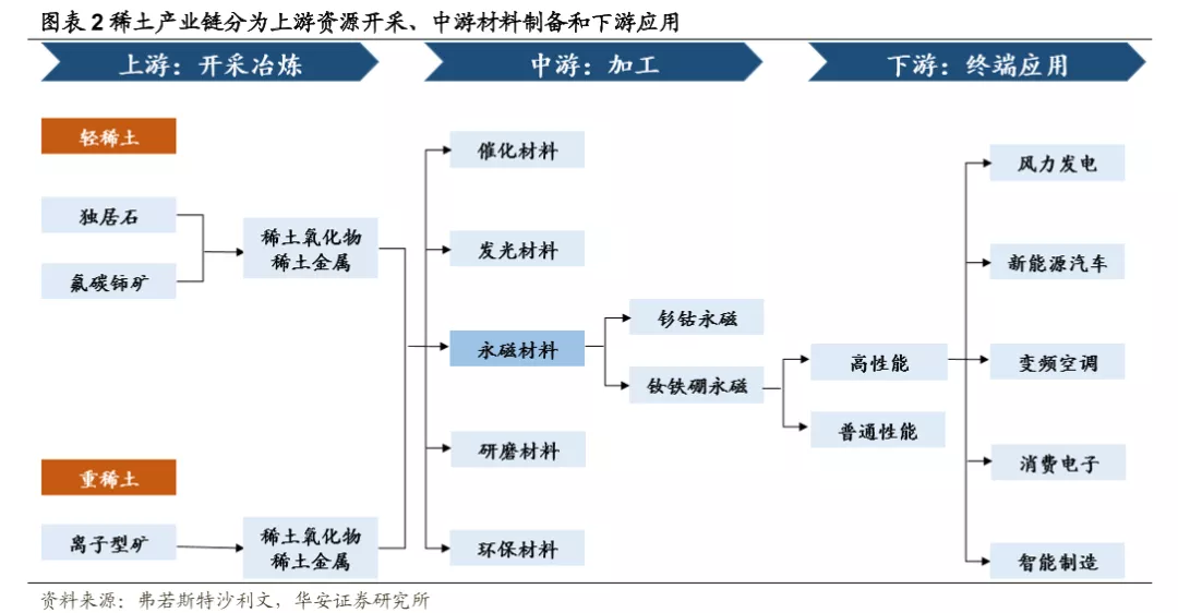 中国稀土︱稀土航母启航，定价权握稳了么？