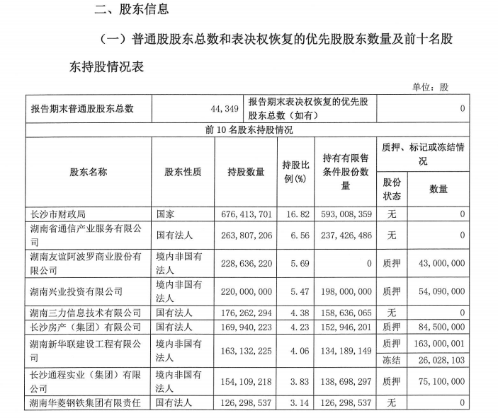 è¡æè´¨æ¼é®é¢çªåºä¸åæ§ç®¡çè¢«çä¸è¶³ é¿æ²é¶è¡æ°å¸èµµå°ä¸­æä»»ééè¿