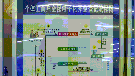 营业执照，手机即可申办