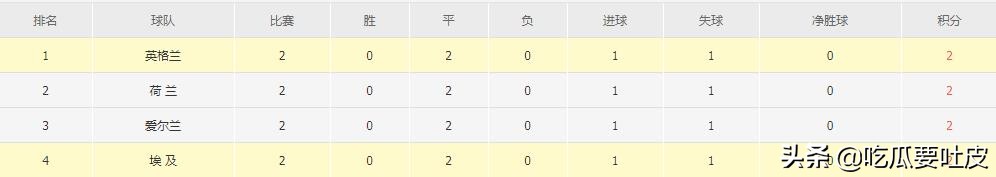 世界杯英国为什么分4个(世界杯小历史，1990年世界杯F组，英埃大战，本小组的唯一胜利？)