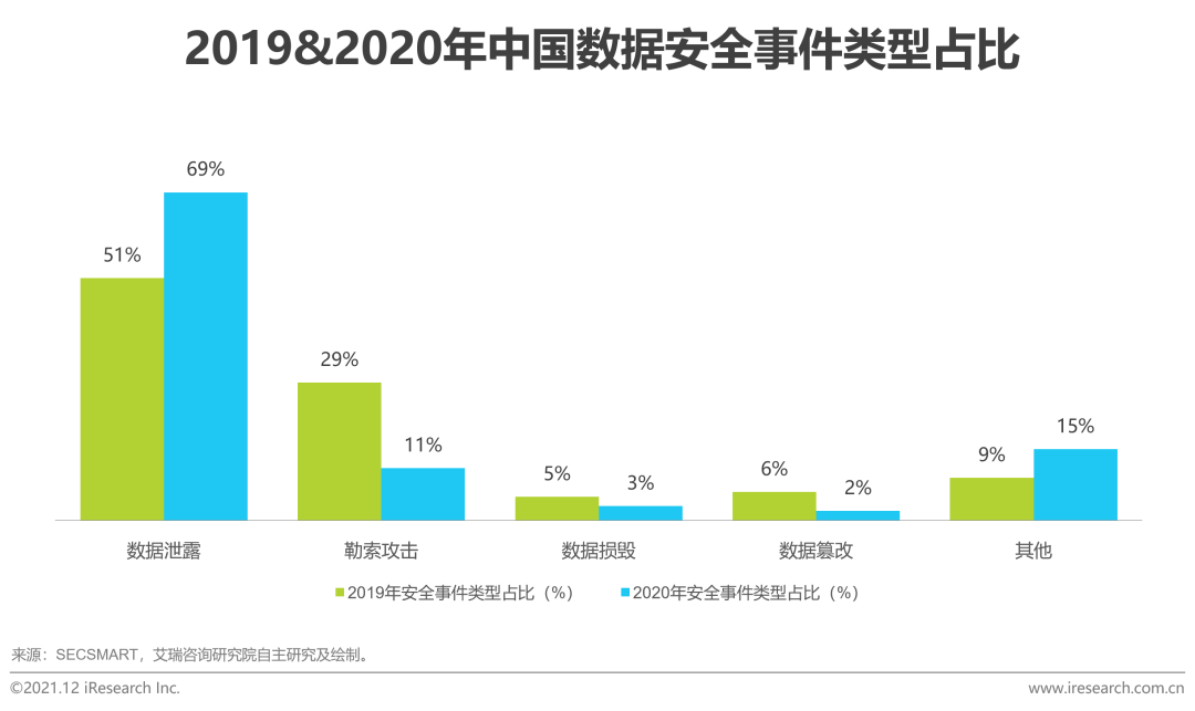 2021年中国云安全行业研究报告