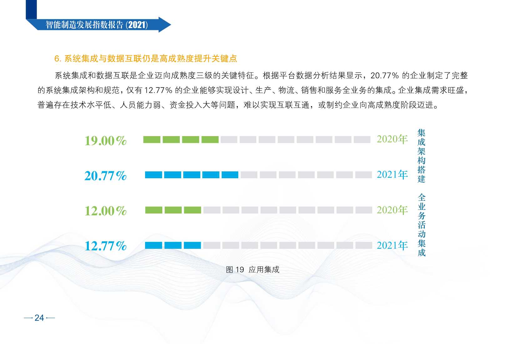 2021智能制造发展指数报告（CESI）