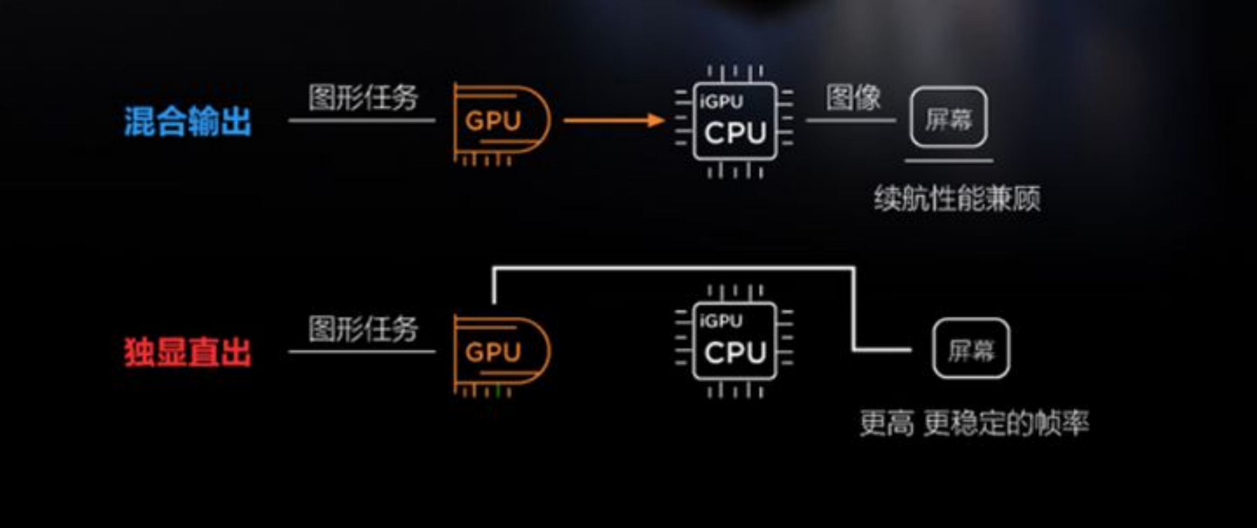2021年终游戏本选购指南！谁说高性能和性价比不可兼得？