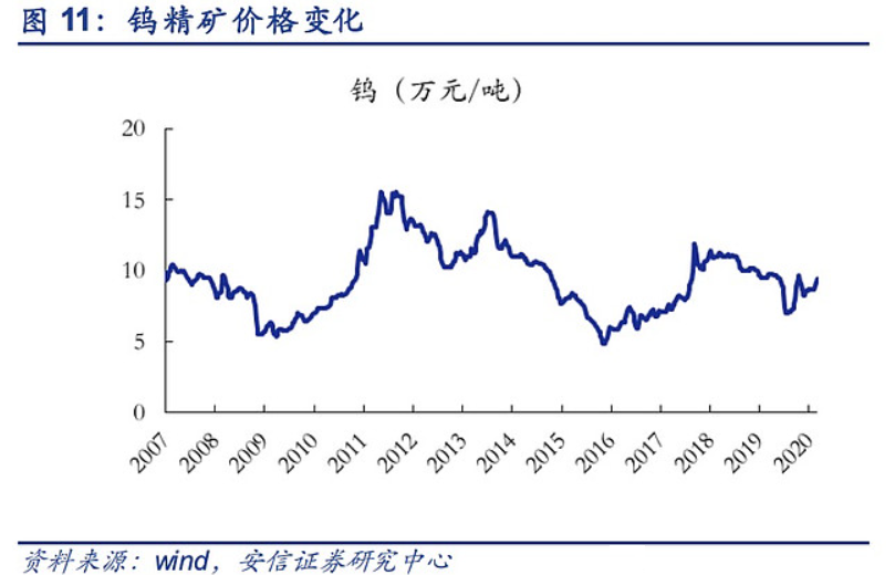 2021年，元素周期表涨价了