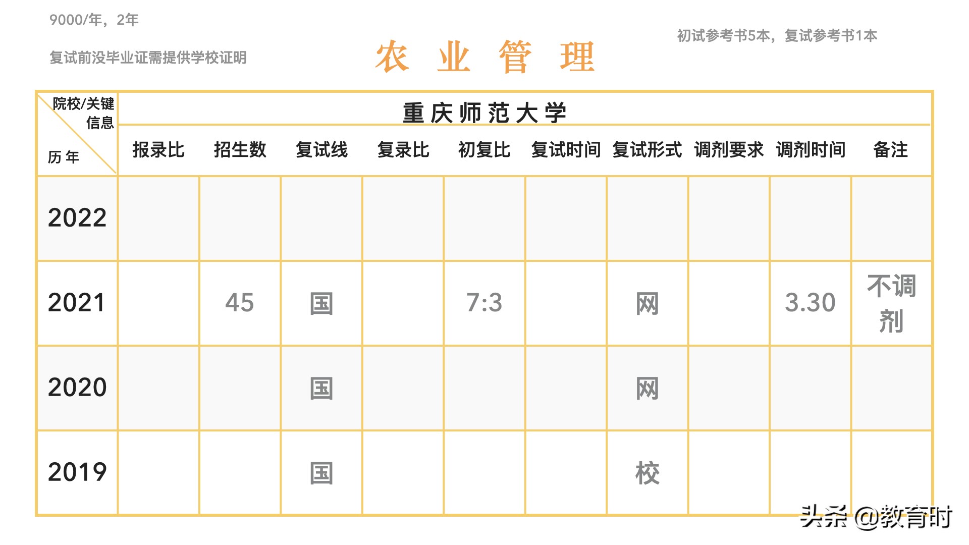 想考研该怎么确定学校？